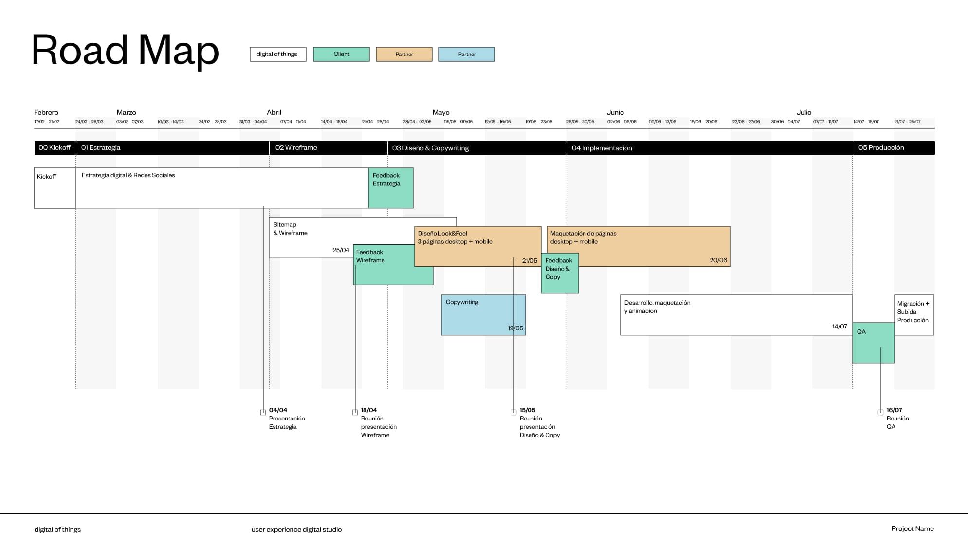 roadmap