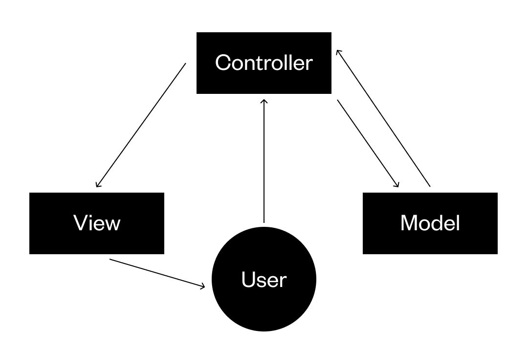 MVC