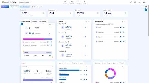 analytics
